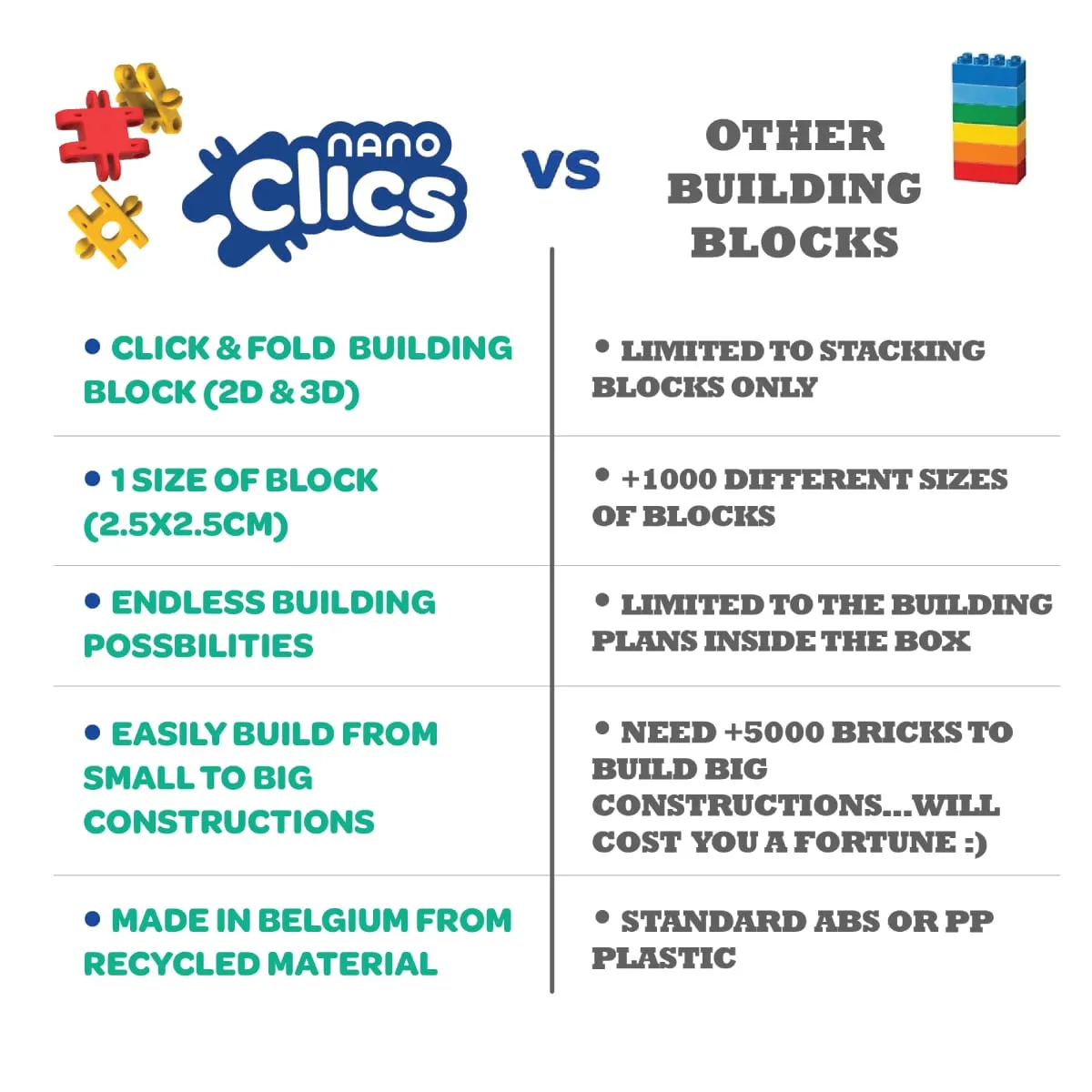 Klocki Nano Clics Kreatywni Budowniczowie 250 el. 8+ - miniatura 5