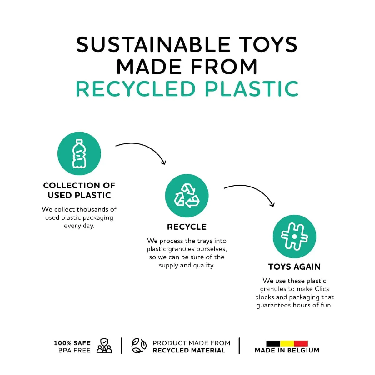 Klocki Nano Clics Kreatywni Budowniczowie 250 el. 8+ - miniatura 6