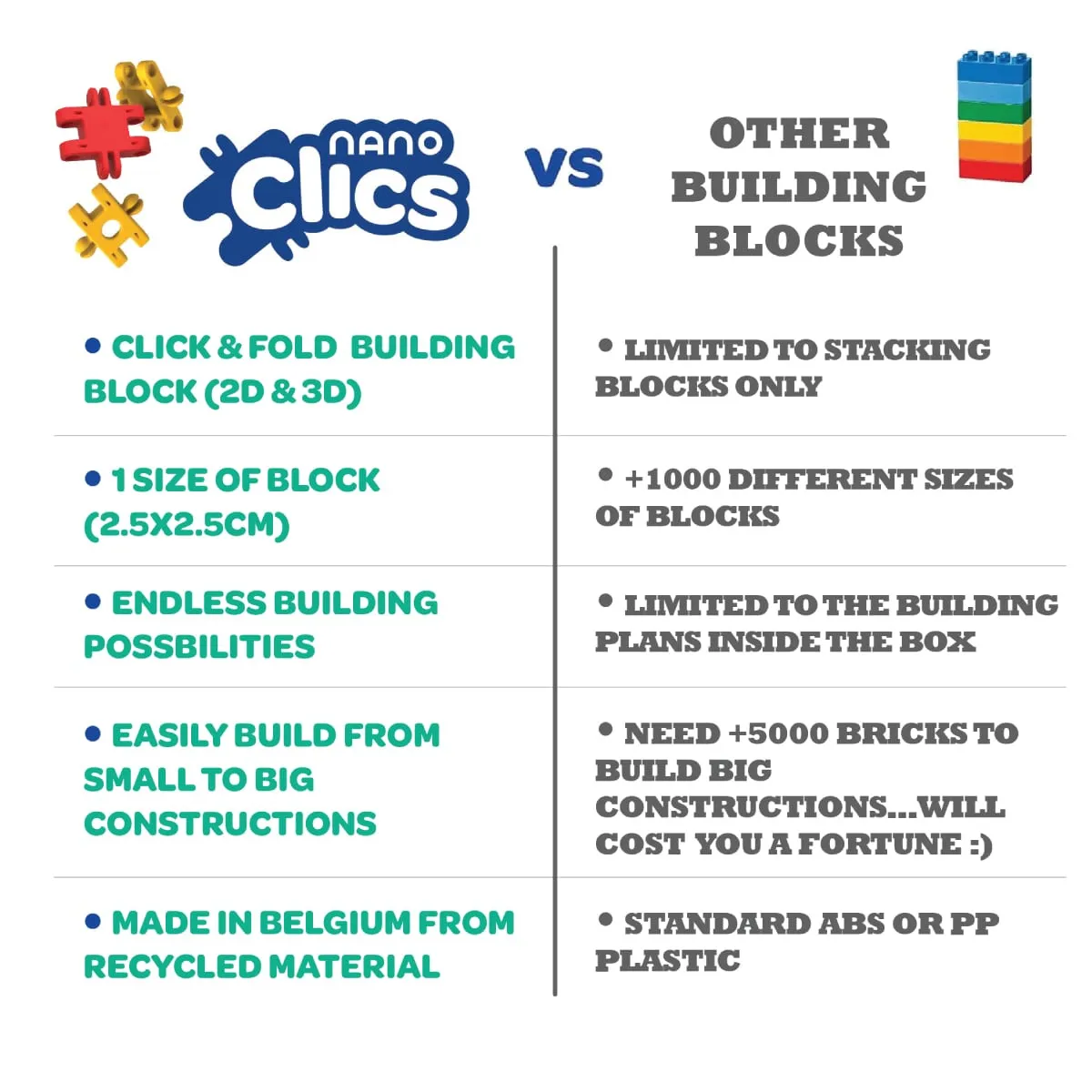 Klocki Nano Clics Fantastyczni Konstruktorzy 125 el. 8+ - miniatura 5