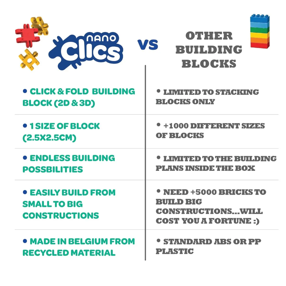 Klocki Nano Clics Fantastyczni Konstruktorzy 250 el. 8+ - miniatura 6