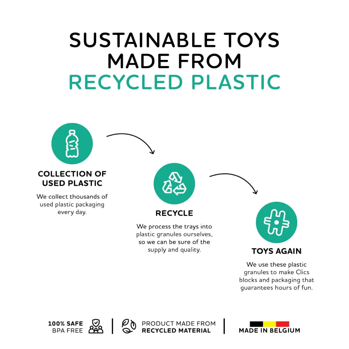 Klocki Nano Clics Transport pojazdy 250 el. 8+ - miniatura 5